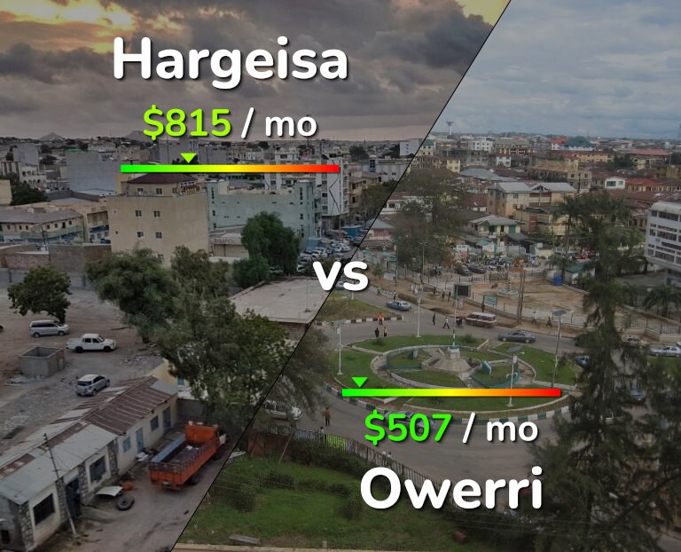 Cost of living in Hargeisa vs Owerri infographic