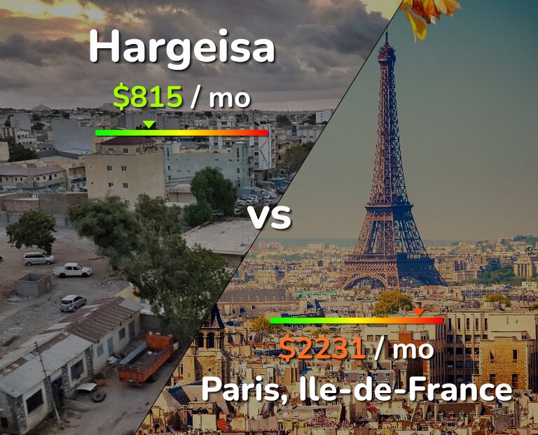 Cost of living in Hargeisa vs Paris infographic