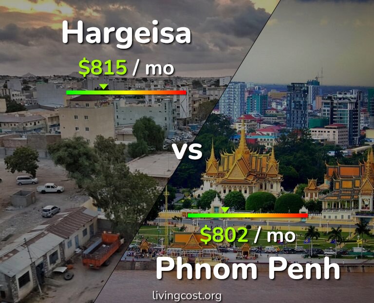 Cost of living in Hargeisa vs Phnom Penh infographic