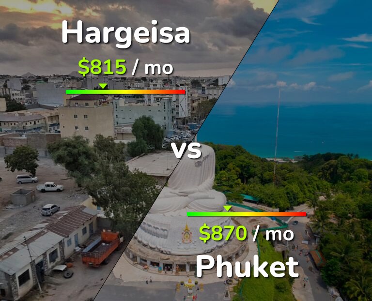 Cost of living in Hargeisa vs Phuket infographic