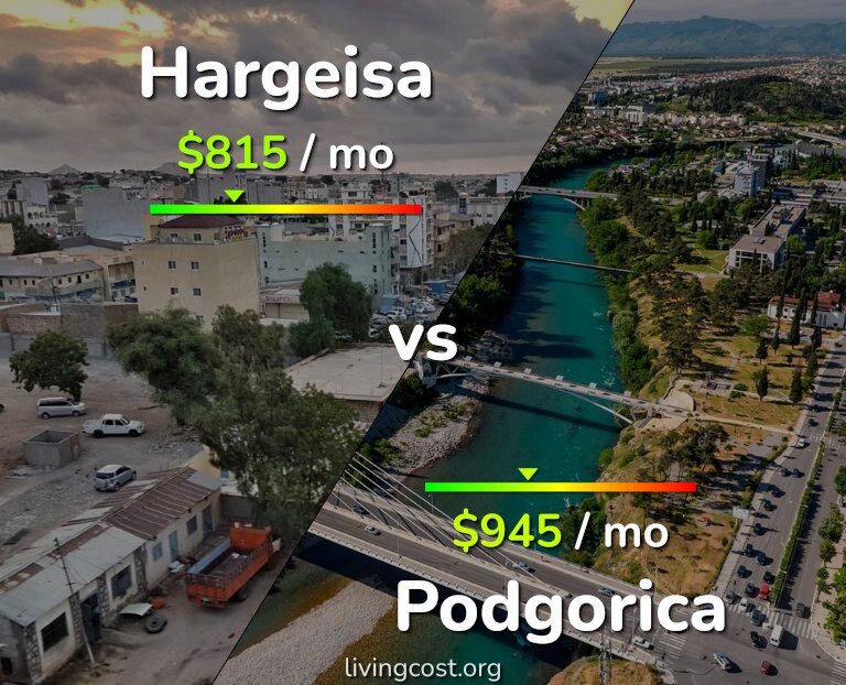Cost of living in Hargeisa vs Podgorica infographic