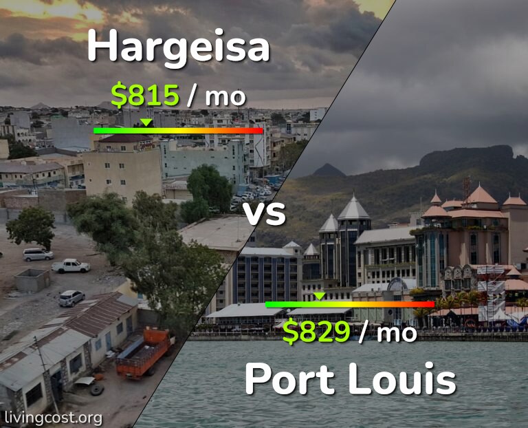 Cost of living in Hargeisa vs Port Louis infographic