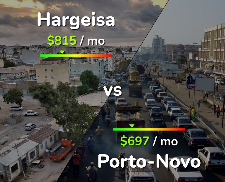 Cost of living in Hargeisa vs Porto-Novo infographic