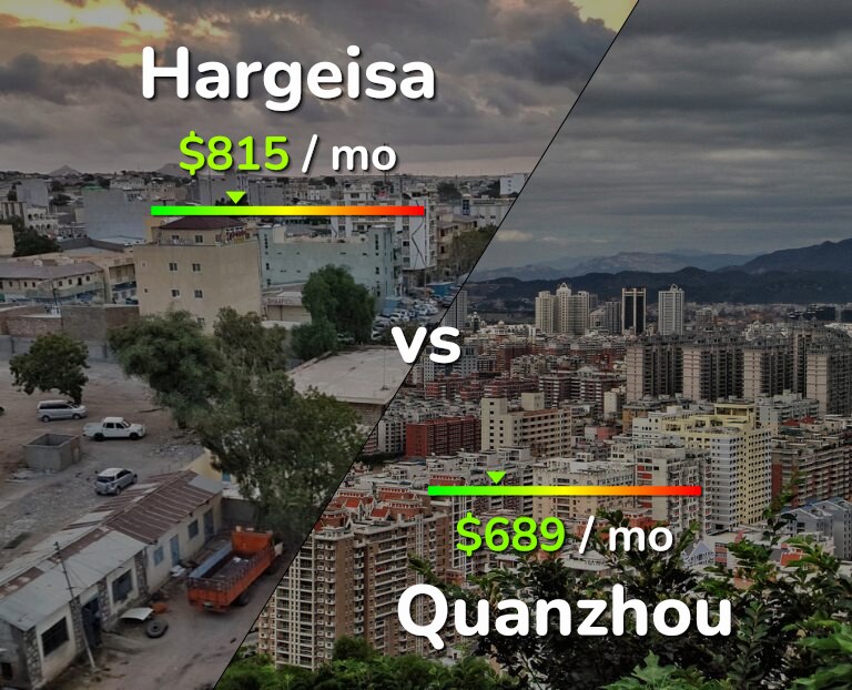 Cost of living in Hargeisa vs Quanzhou infographic