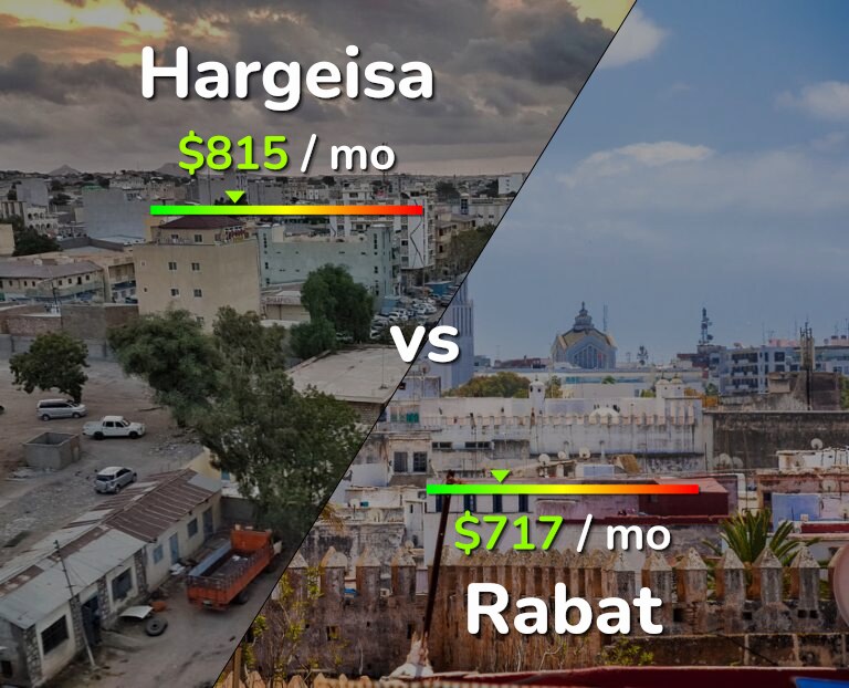 Cost of living in Hargeisa vs Rabat infographic