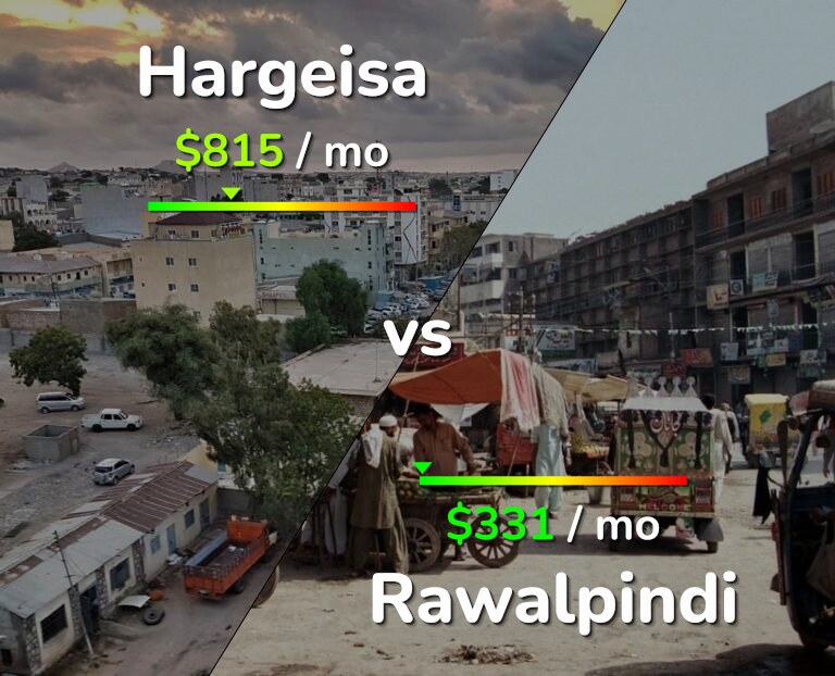 Cost of living in Hargeisa vs Rawalpindi infographic