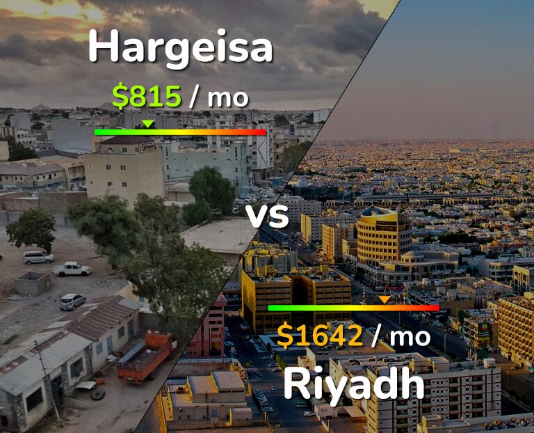 Cost of living in Hargeisa vs Riyadh infographic