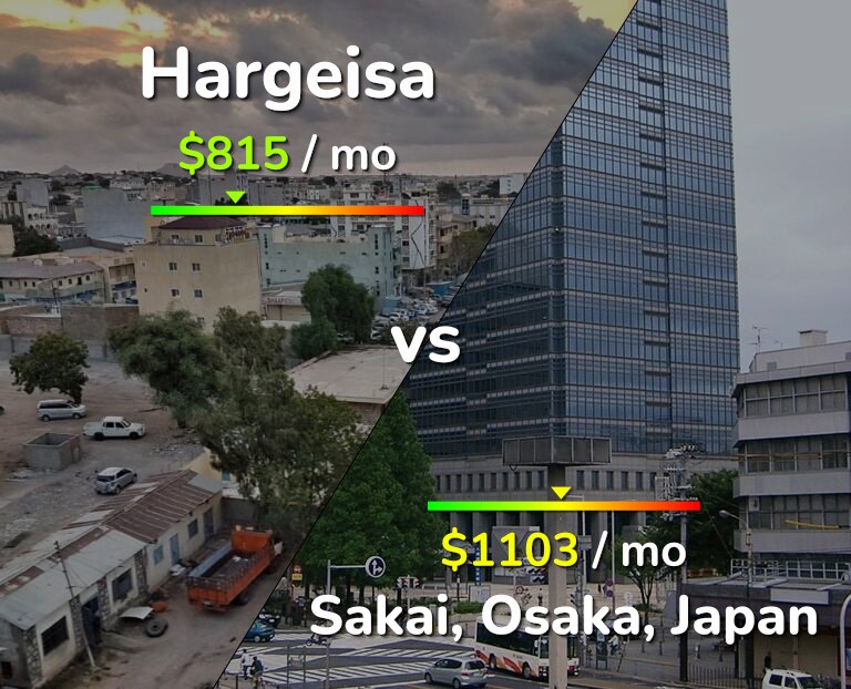 Cost of living in Hargeisa vs Sakai infographic