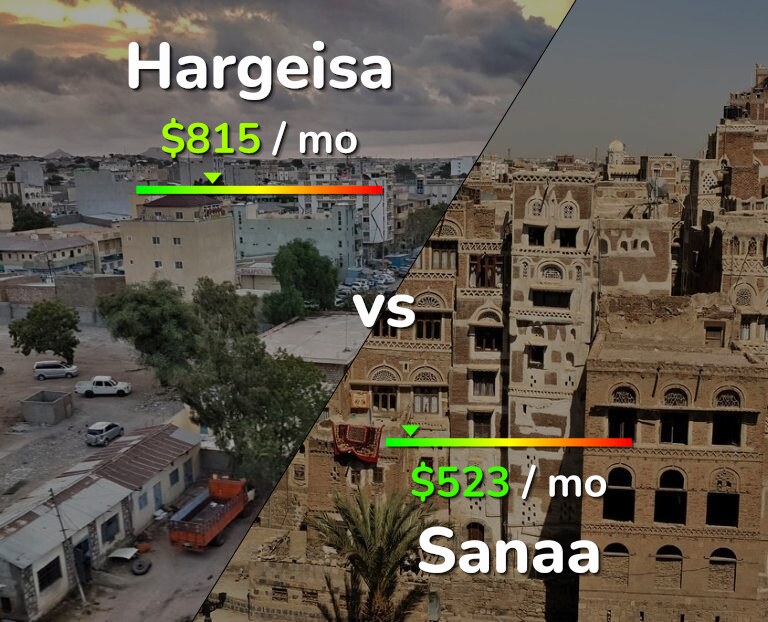 Cost of living in Hargeisa vs Sanaa infographic