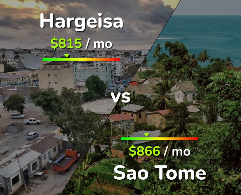 Cost of living in Hargeisa vs Sao Tome infographic