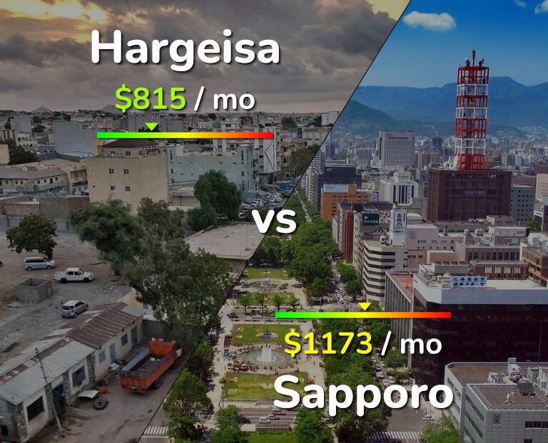 Cost of living in Hargeisa vs Sapporo infographic