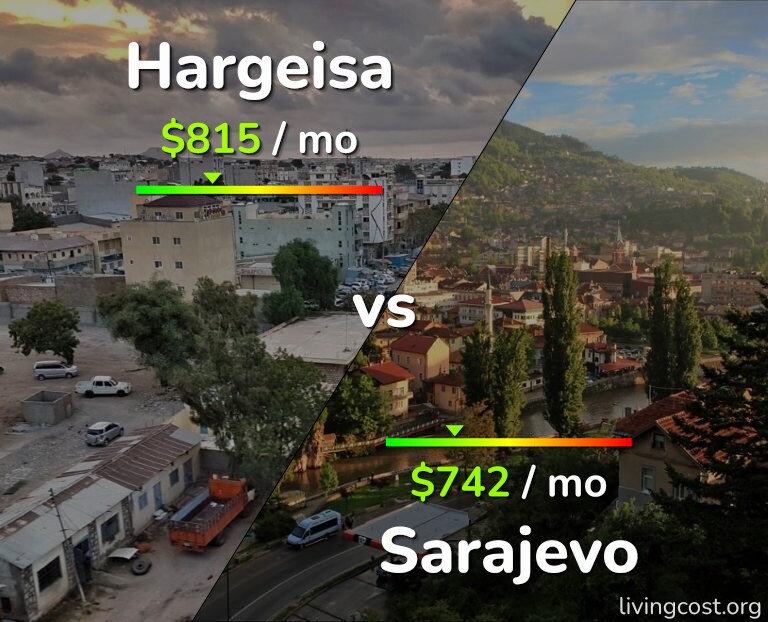 Cost of living in Hargeisa vs Sarajevo infographic