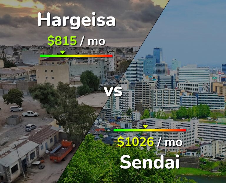 Cost of living in Hargeisa vs Sendai infographic
