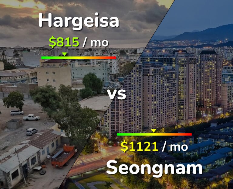 Cost of living in Hargeisa vs Seongnam infographic