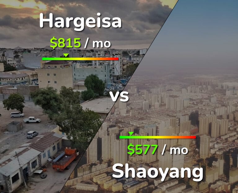 Cost of living in Hargeisa vs Shaoyang infographic