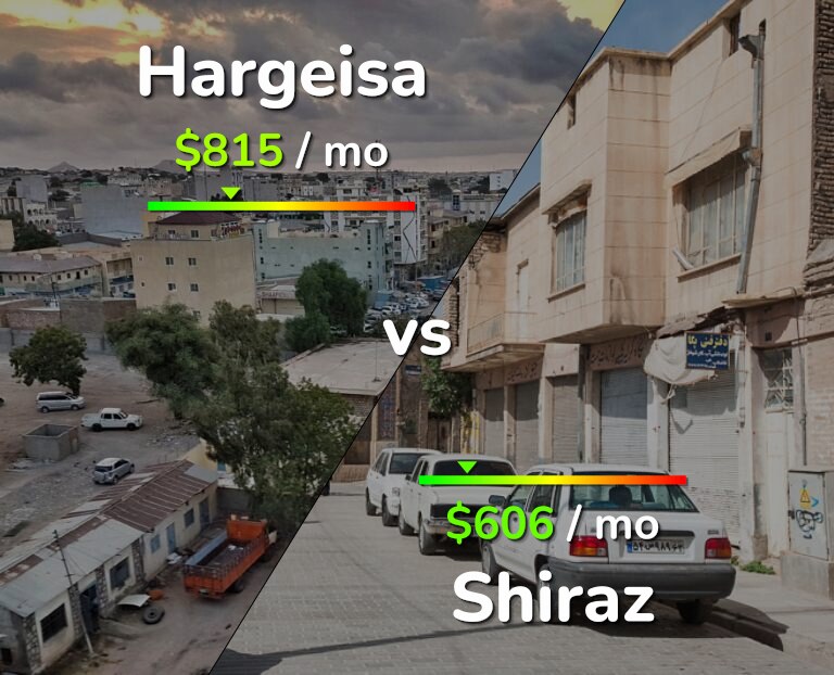 Cost of living in Hargeisa vs Shiraz infographic
