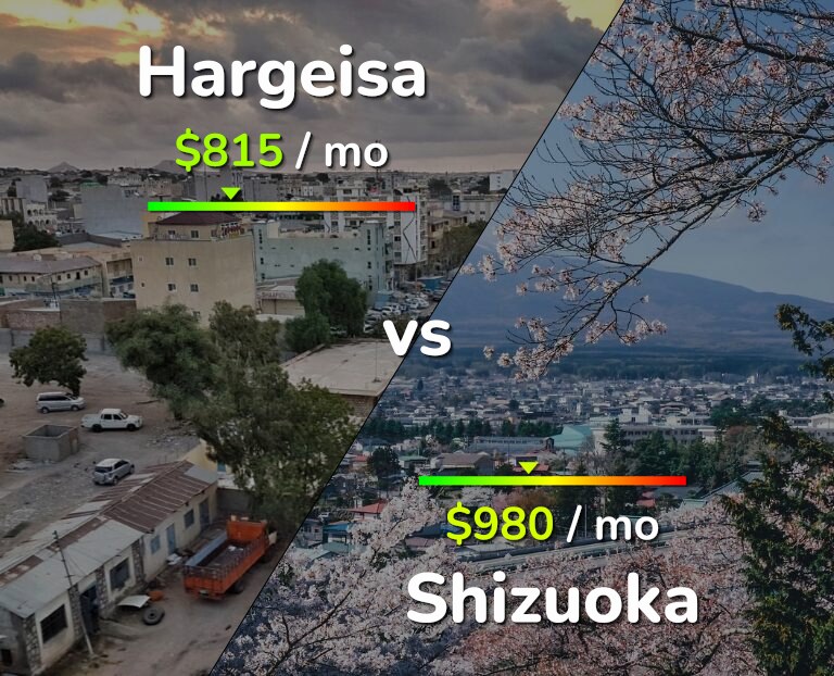 Cost of living in Hargeisa vs Shizuoka infographic