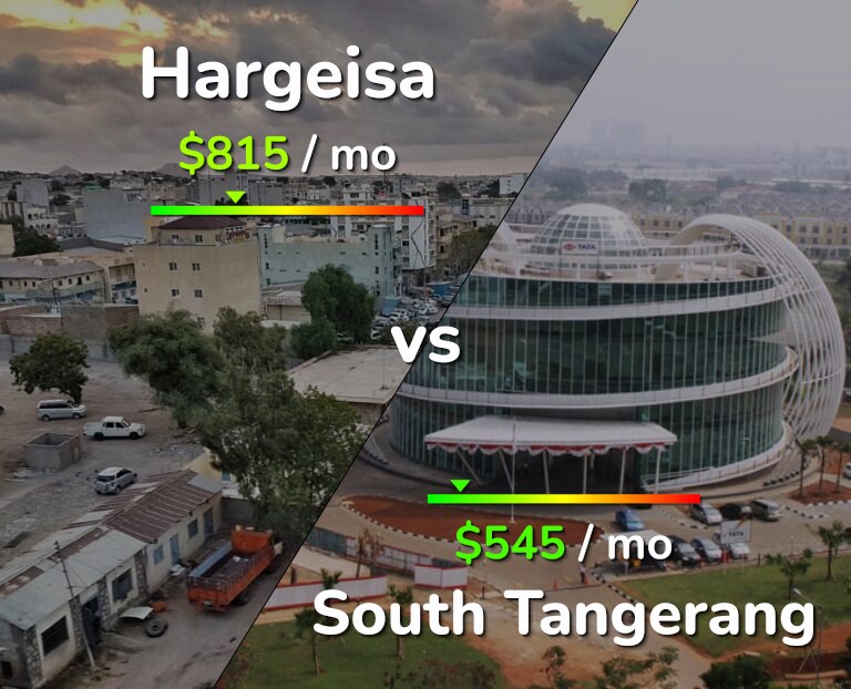 Cost of living in Hargeisa vs South Tangerang infographic