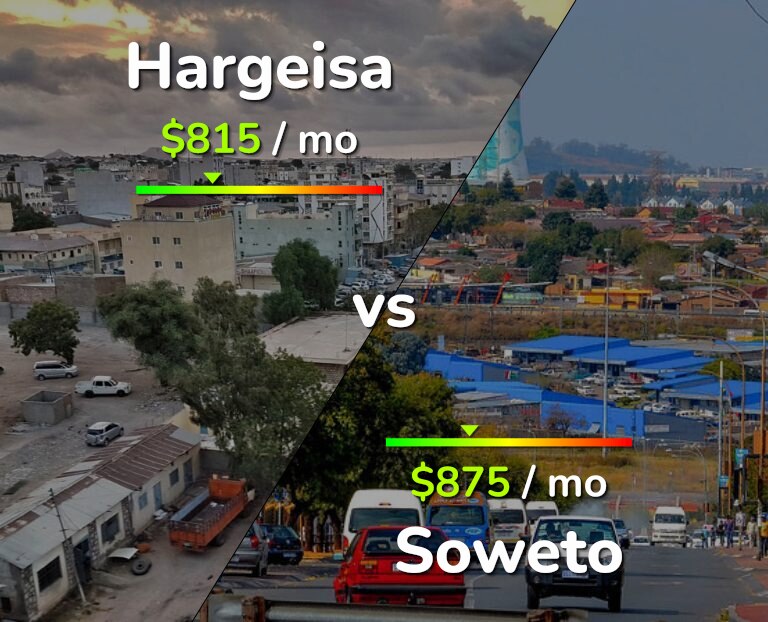 Cost of living in Hargeisa vs Soweto infographic