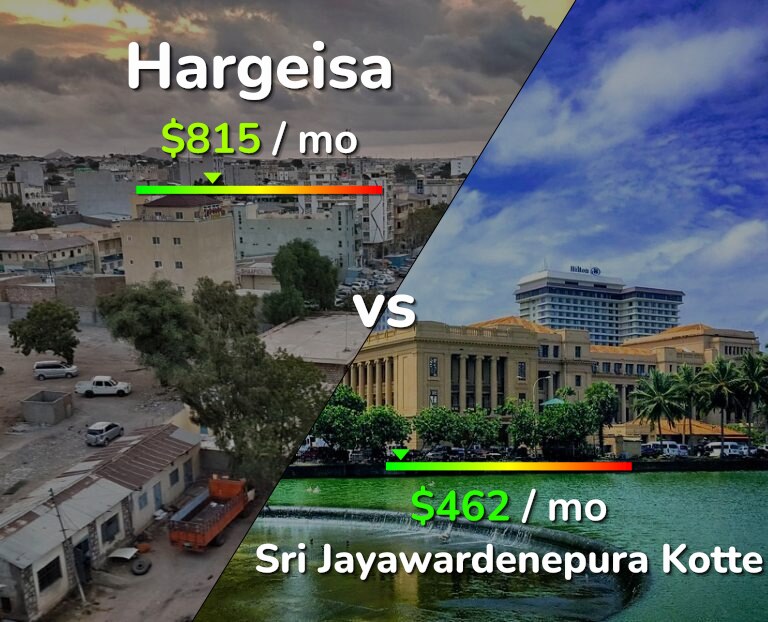 Cost of living in Hargeisa vs Sri Jayawardenepura Kotte infographic