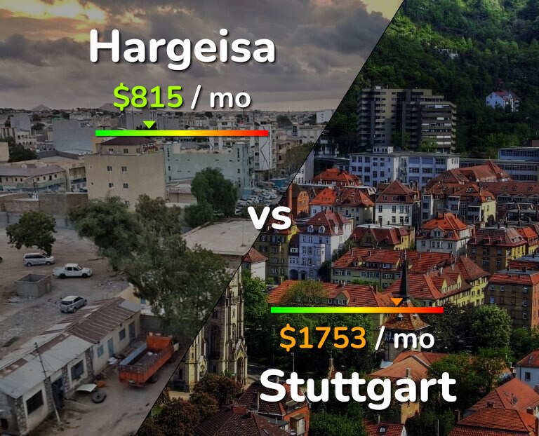 Cost of living in Hargeisa vs Stuttgart infographic