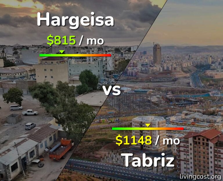 Cost of living in Hargeisa vs Tabriz infographic