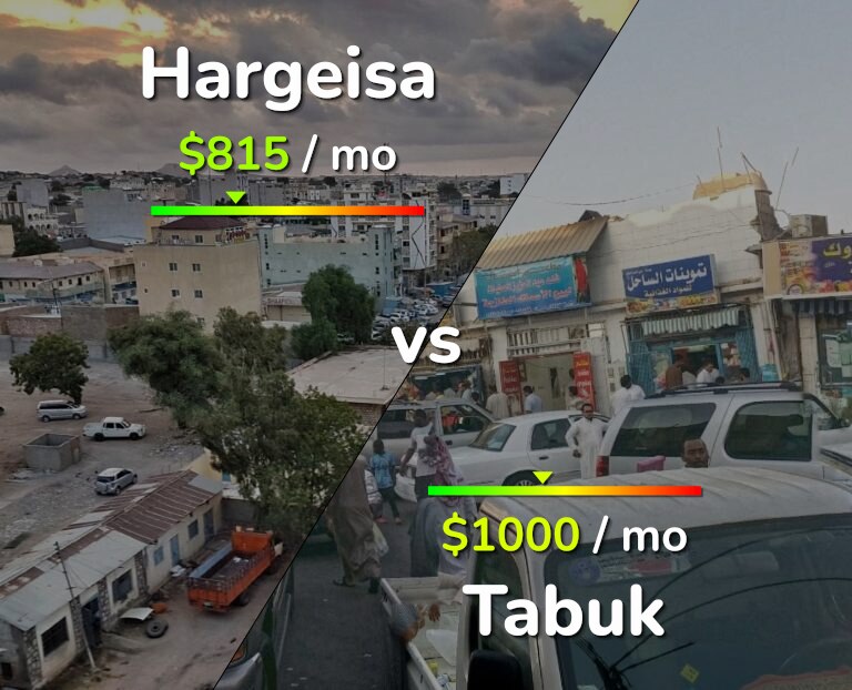 Cost of living in Hargeisa vs Tabuk infographic