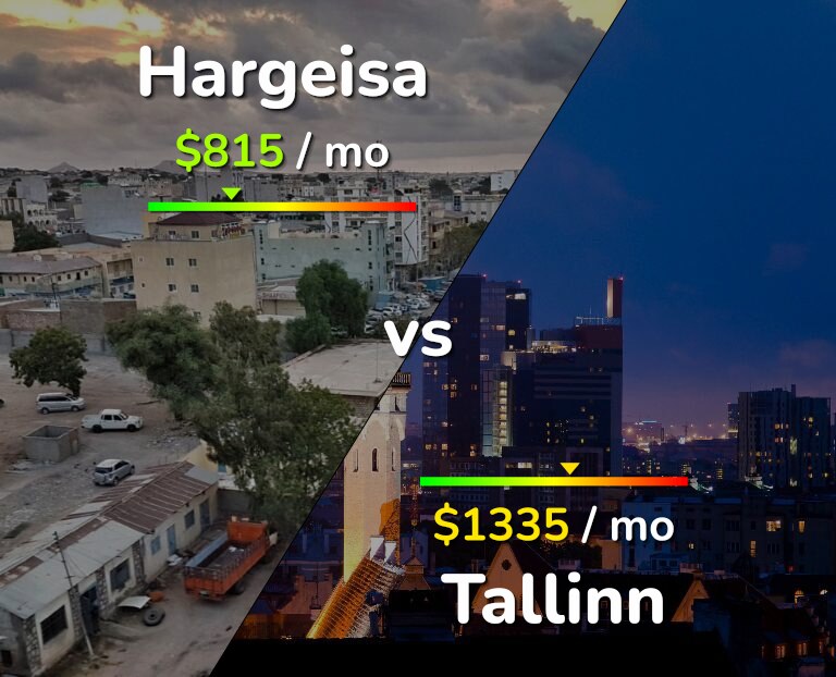 Cost of living in Hargeisa vs Tallinn infographic