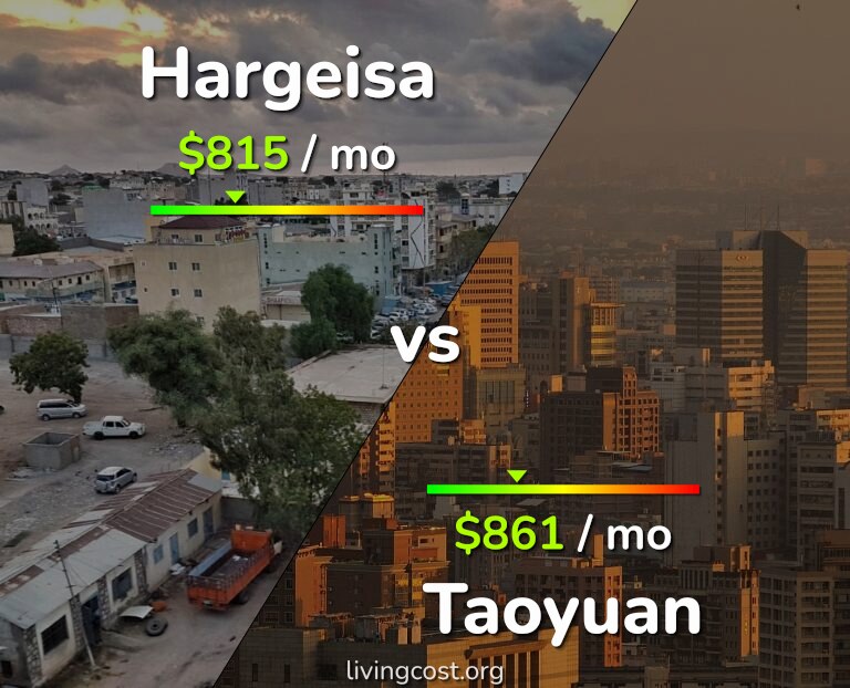 Cost of living in Hargeisa vs Taoyuan infographic