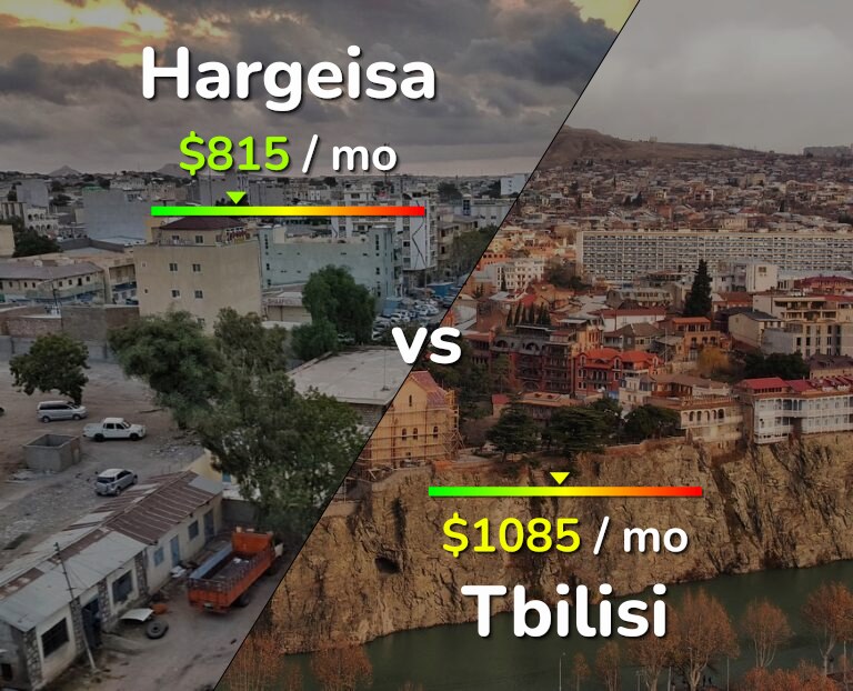 Cost of living in Hargeisa vs Tbilisi infographic