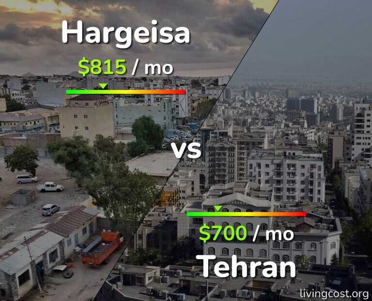 Cost of living in Hargeisa vs Tehran infographic