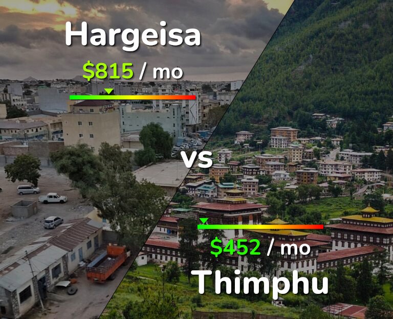 Cost of living in Hargeisa vs Thimphu infographic