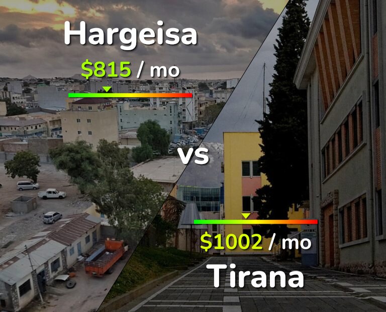 Cost of living in Hargeisa vs Tirana infographic