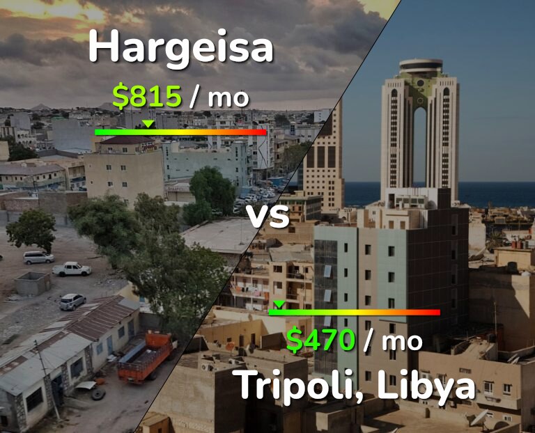 Cost of living in Hargeisa vs Tripoli infographic