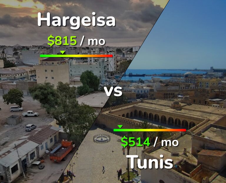 Cost of living in Hargeisa vs Tunis infographic