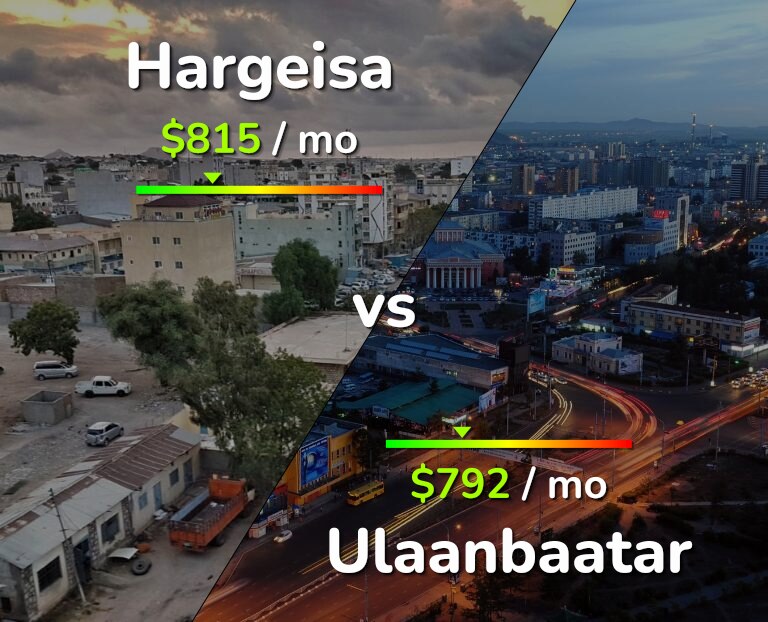 Cost of living in Hargeisa vs Ulaanbaatar infographic