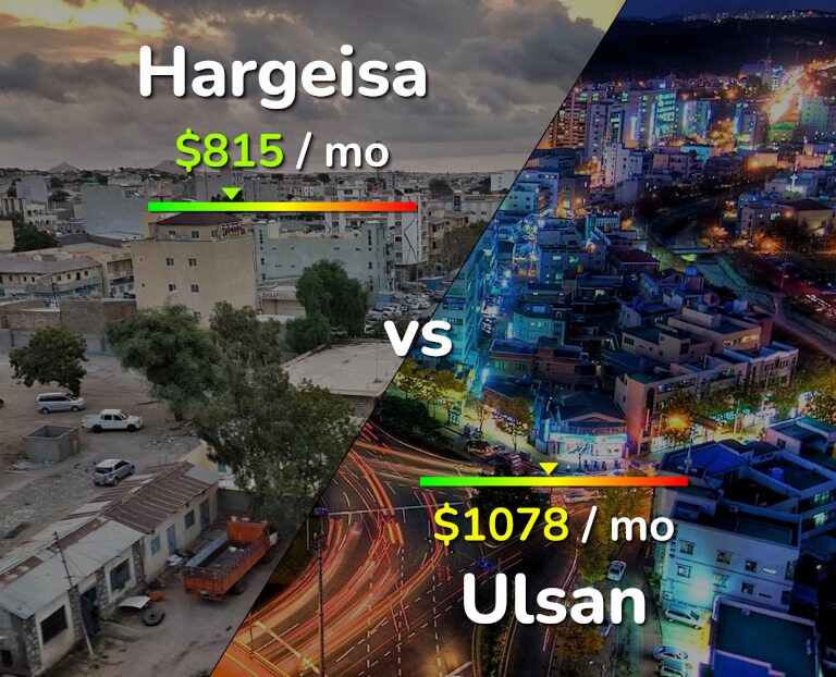 Cost of living in Hargeisa vs Ulsan infographic