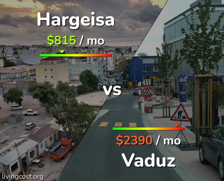 Cost of living in Hargeisa vs Vaduz infographic