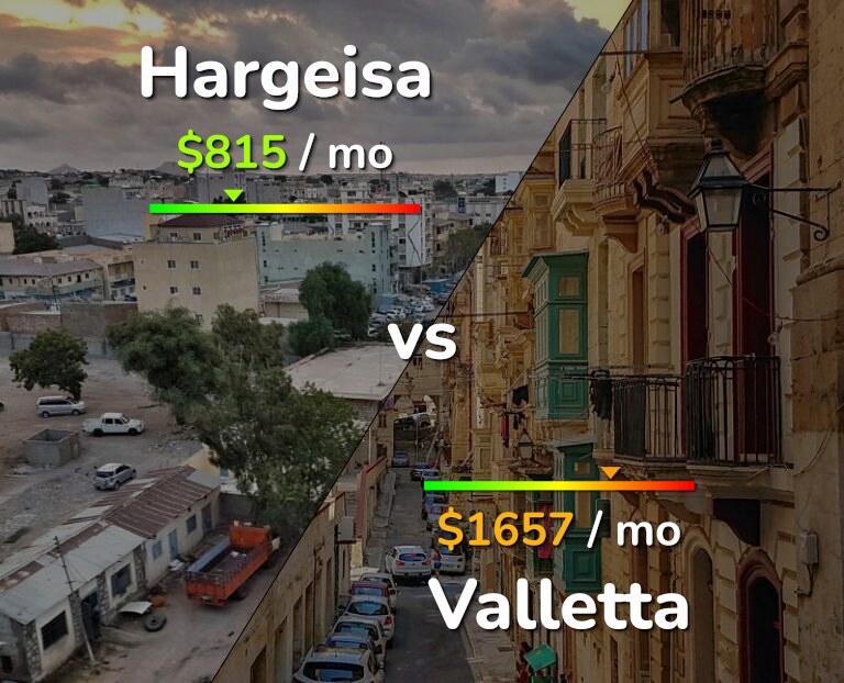 Cost of living in Hargeisa vs Valletta infographic