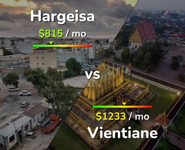 Cost of living in Hargeisa vs Vientiane infographic