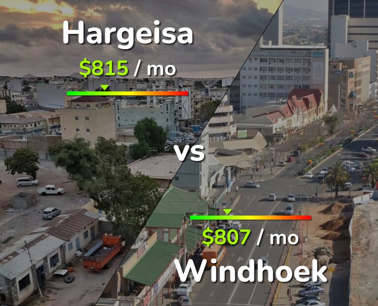 Cost of living in Hargeisa vs Windhoek infographic