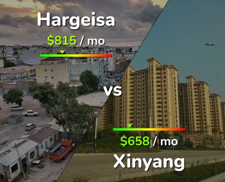 Cost of living in Hargeisa vs Xinyang infographic