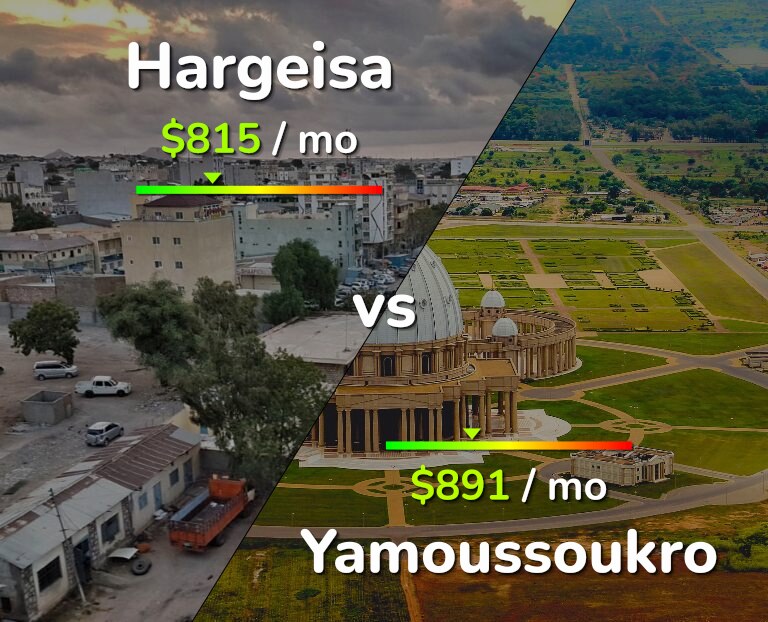 Cost of living in Hargeisa vs Yamoussoukro infographic
