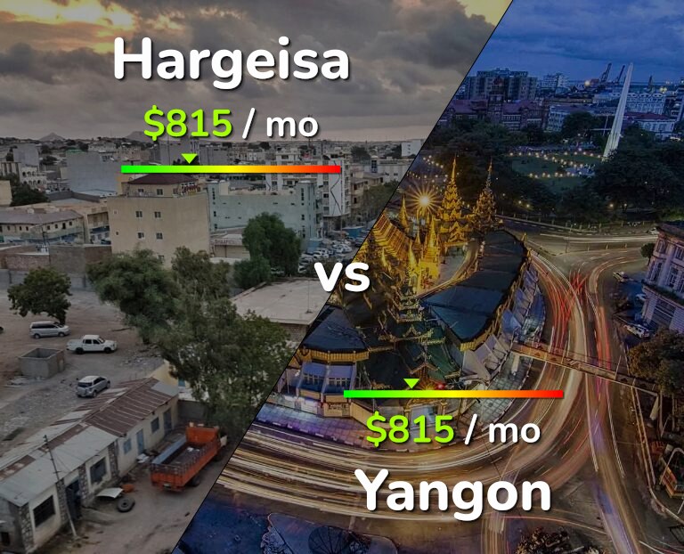 Cost of living in Hargeisa vs Yangon infographic