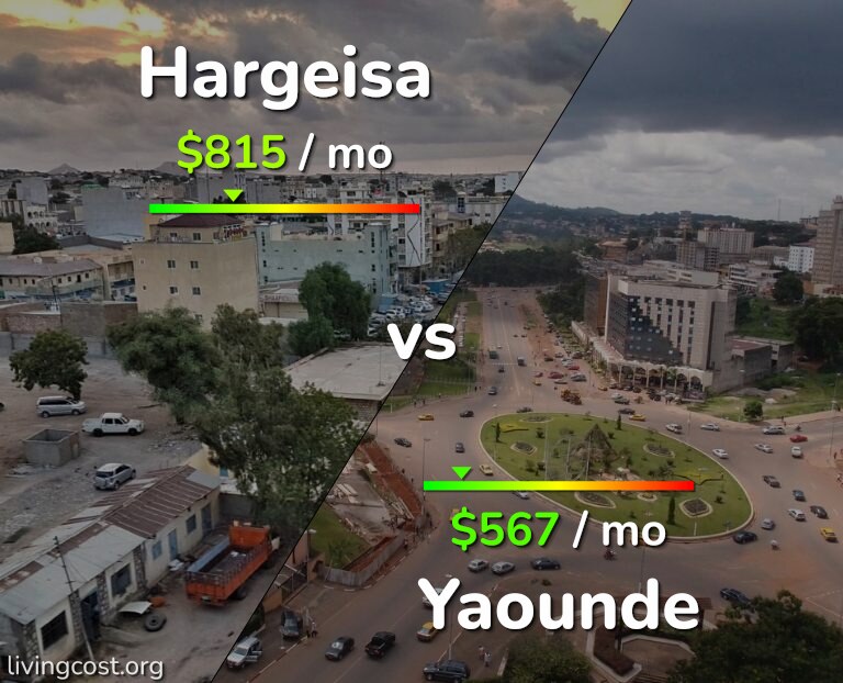 Cost of living in Hargeisa vs Yaounde infographic