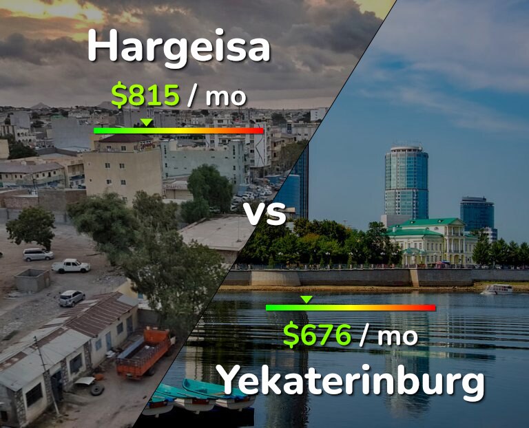 Cost of living in Hargeisa vs Yekaterinburg infographic