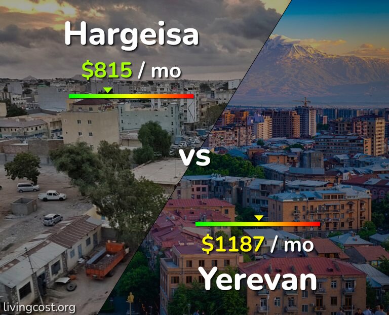 Cost of living in Hargeisa vs Yerevan infographic