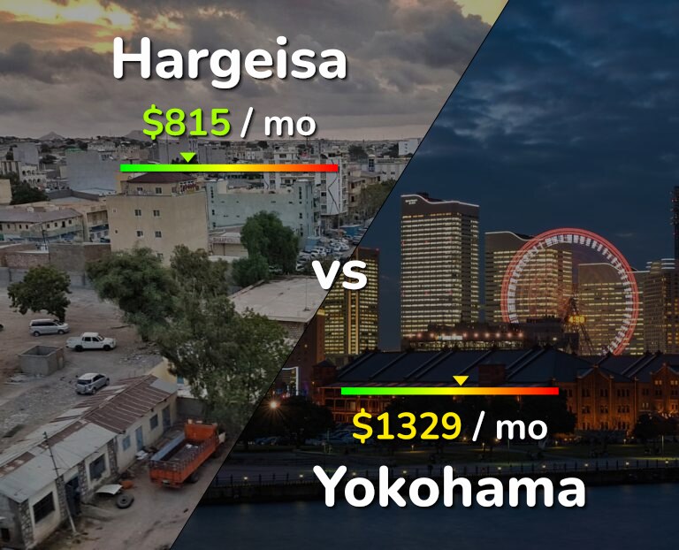 Cost of living in Hargeisa vs Yokohama infographic