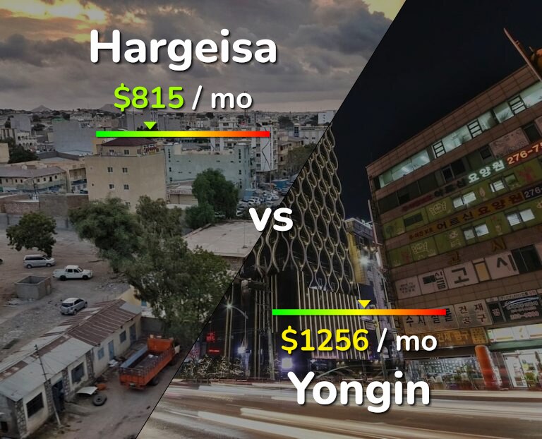 Cost of living in Hargeisa vs Yongin infographic