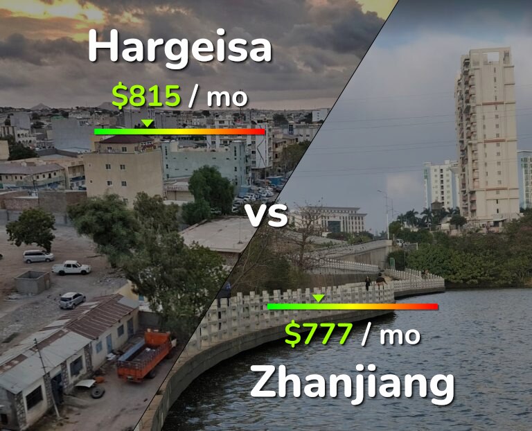 Cost of living in Hargeisa vs Zhanjiang infographic